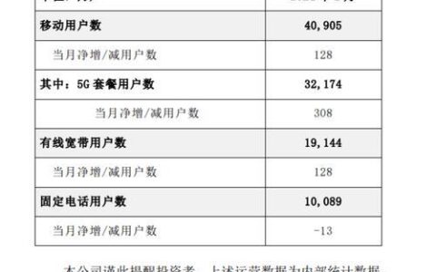 中国电信5G套餐资费介绍：2024年3月版