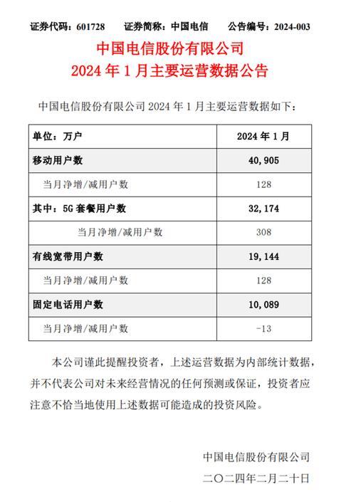 中国电信5G套餐资费介绍：2024年3月版
