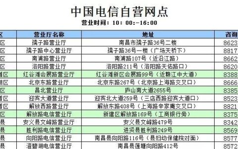 电信营业厅营业时间：详细指南