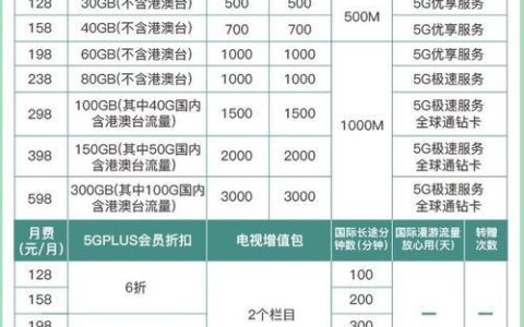 中国移动家庭套餐：一站式满足全家通信需求