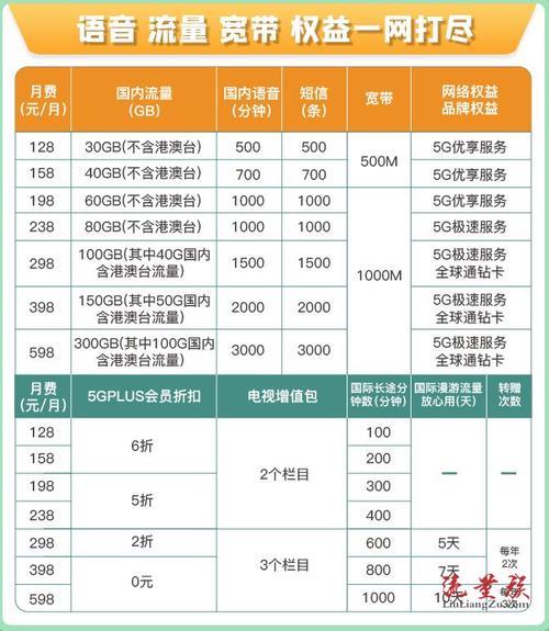 中国移动家庭套餐：一站式满足全家通信需求