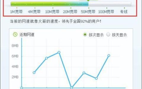 中国电信在线测网速：快速了解您的宽带速度