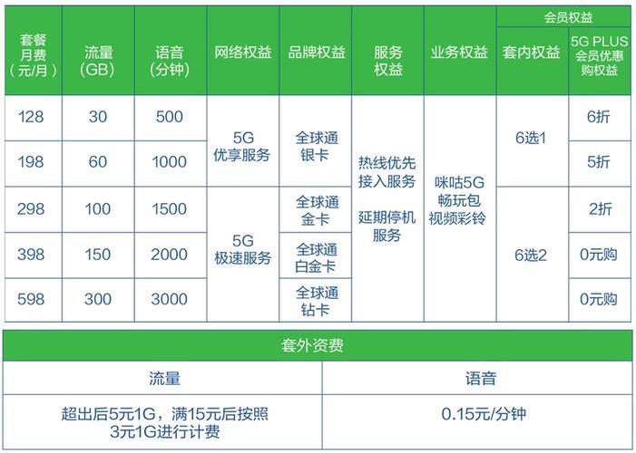 移动18元套餐：满足基础需求的经济之选