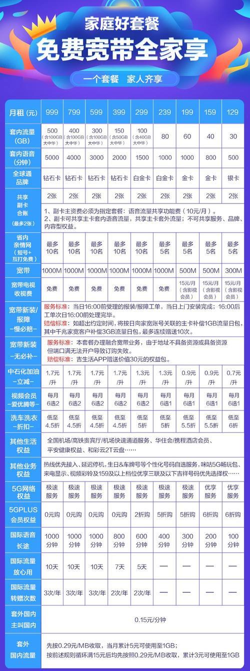 移动最便宜套餐推荐：满足不同需求，轻松选购