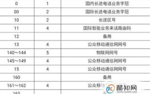 165号段究竟属于谁？揭秘165手机用户画像