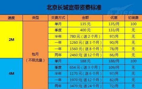 成都长城宽带套餐：满足不同需求的最佳选择