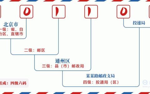 北京通州邮编：快速查询及详细指南