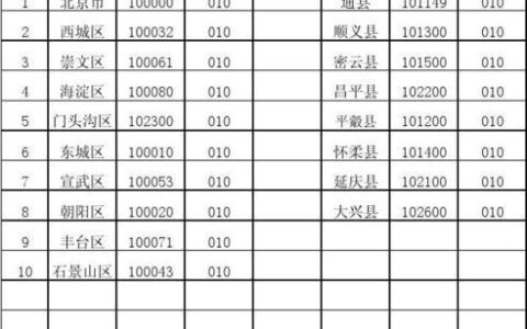 北京市通州区邮政编码查询：寄送邮件必备