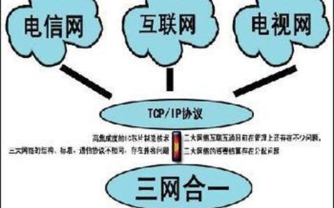 融合宽带是什么意思？