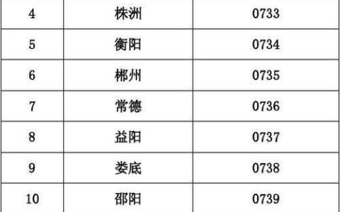 湖南省长沙市区号：拨打本地电话的必备知识