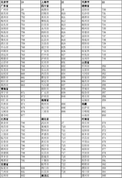 中国手机区号：拨打中国手机号码的完整指南