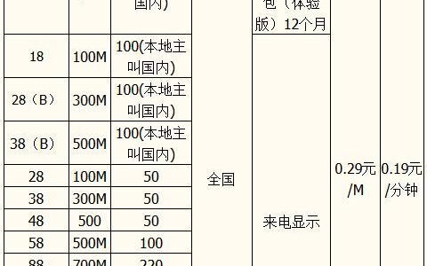 移动全球通怎么收费？