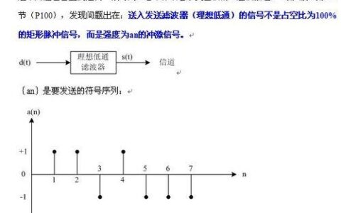 码元速率和带宽：数字通信的基石