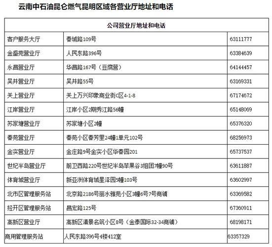 交燃气费网上营业厅电话