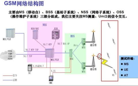 BSC通信：移动网络的关键组成部分