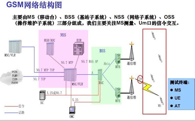 BSC通信：移动网络的关键组成部分