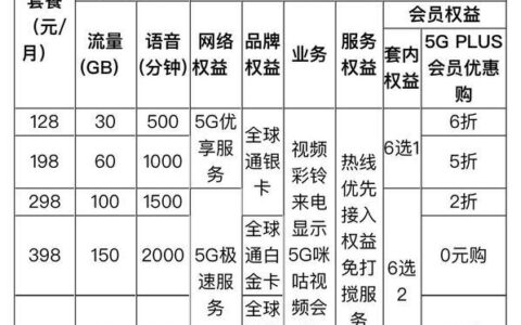 128元移动套餐介绍