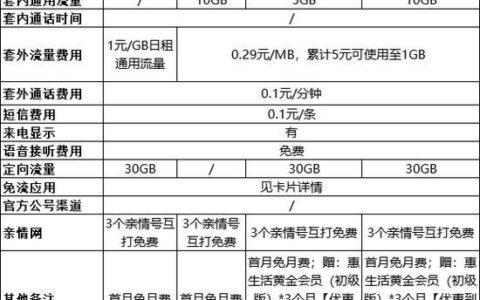 江苏移动话费100元套餐推荐