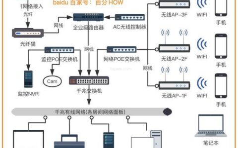 4125软路由：高性价比的家庭网络解决方案