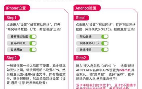 韩国电话卡哪里买？最全购买指南