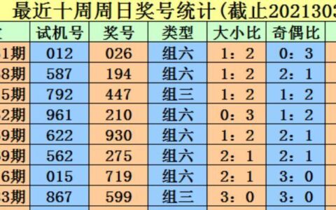 3D开机号是几号？