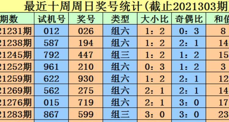 3D开机号是几号？