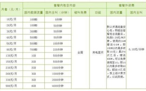 移动158套餐介绍