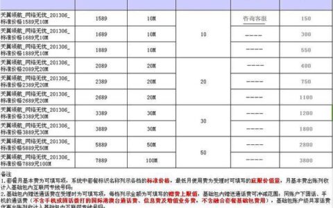 宽带上海浦东新区：如何选择最适合您的宽带套餐？