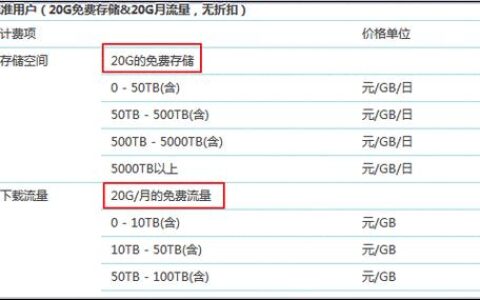 流量GB是多少G流量？