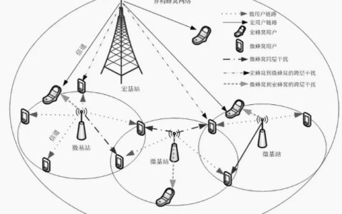 基站扇区覆盖：蜂窝网络的基本构成