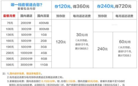 深圳联通话费套餐：满足不同需求的最佳选择