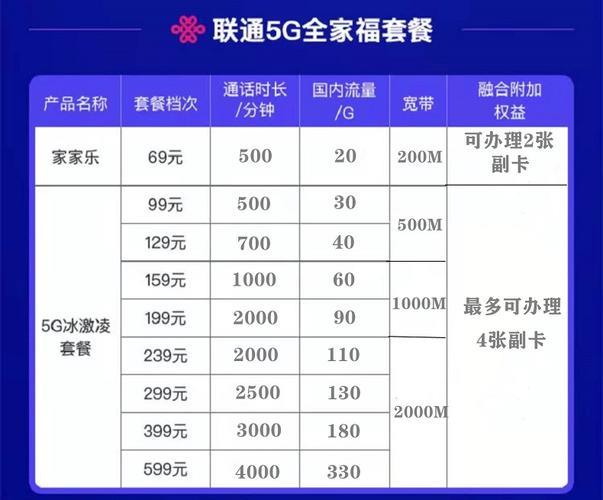 联通500兆宽带费用