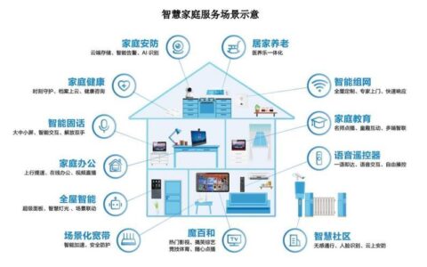 家庭电信：构建智慧家庭的连接桥梁