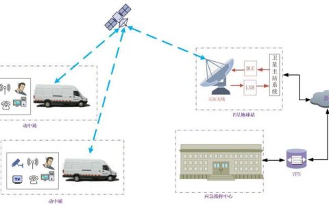 动中通卫星通信：打破时空限制，畅享万物互联