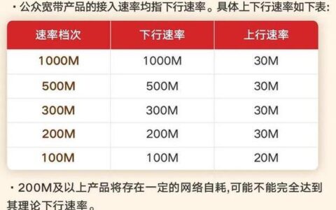 网速上传速度：影响因素和优化方法