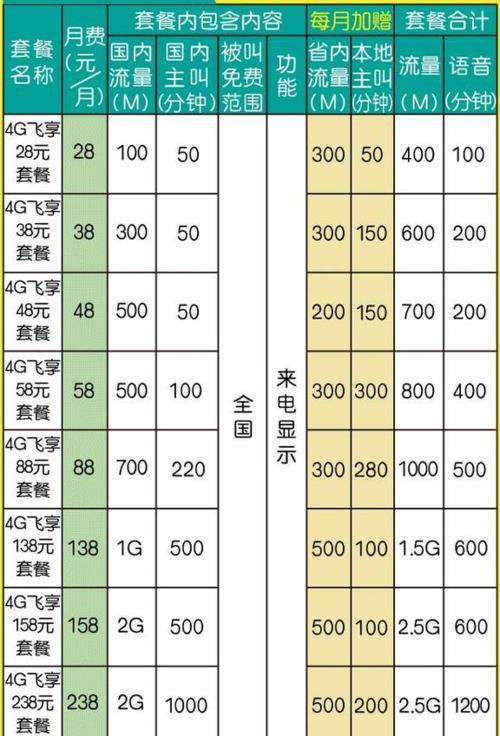 常州移动宽带套餐：资费详情及办理指南