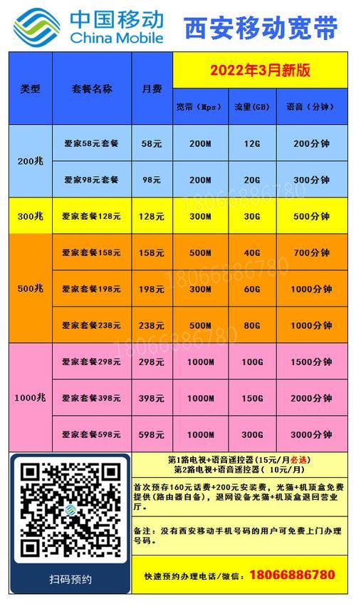 移动宽带费用：资费套餐解析与办理指南