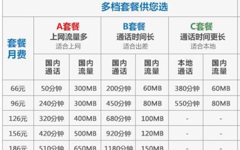 大连联通卡套餐：满足您不同需求的最佳选择