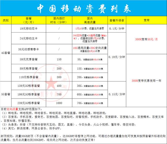 移动宽带价格：套餐资费及优惠政策详解