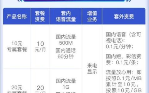 联通esim城市：哪些城市支持联通esim卡？