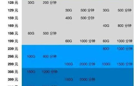 河南移动大流量套餐：满足你的一切需求