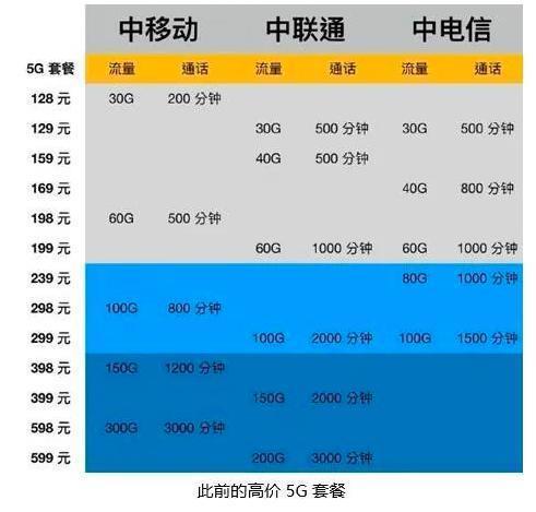 河南移动大流量套餐：满足你的一切需求