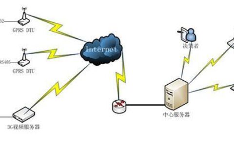 GPRS通讯技术：2.5G时代的移动数据先驱