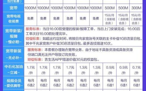 江苏移动128元套餐介绍