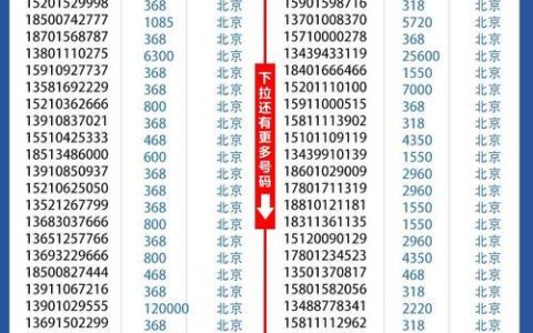 移动号码价格：如何挑选最适合你的号码？