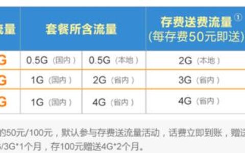 联通不换卡套餐哪个流量多又便宜？