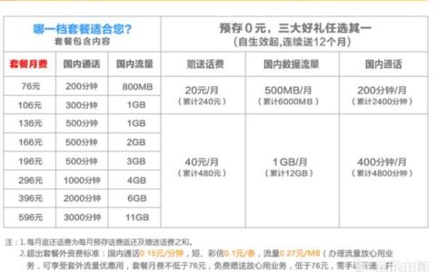 联通套餐上网套餐：满足你多样化需求