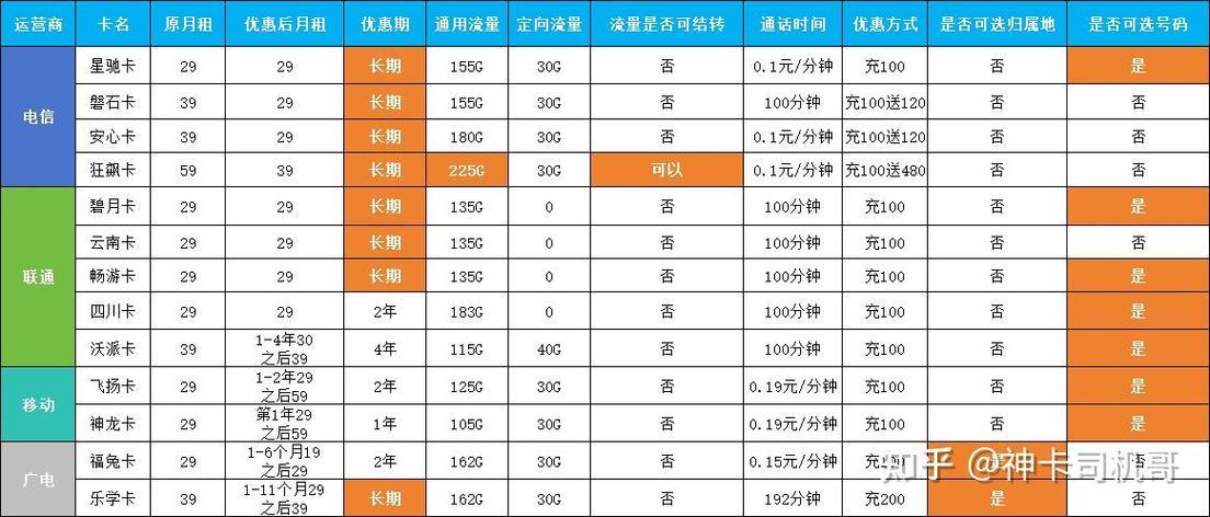 移动卡最低月租多少钱？2024年最新资费解析