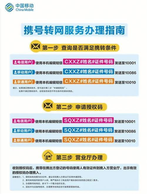 电话卡移动重庆：携号转网、办理套餐、营业厅查询一站式攻略