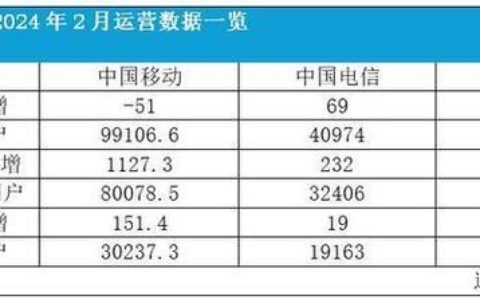 常熟移动宽带套餐：2024年最新版